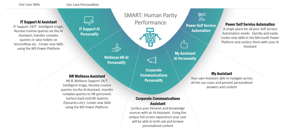 smarthub visual.png