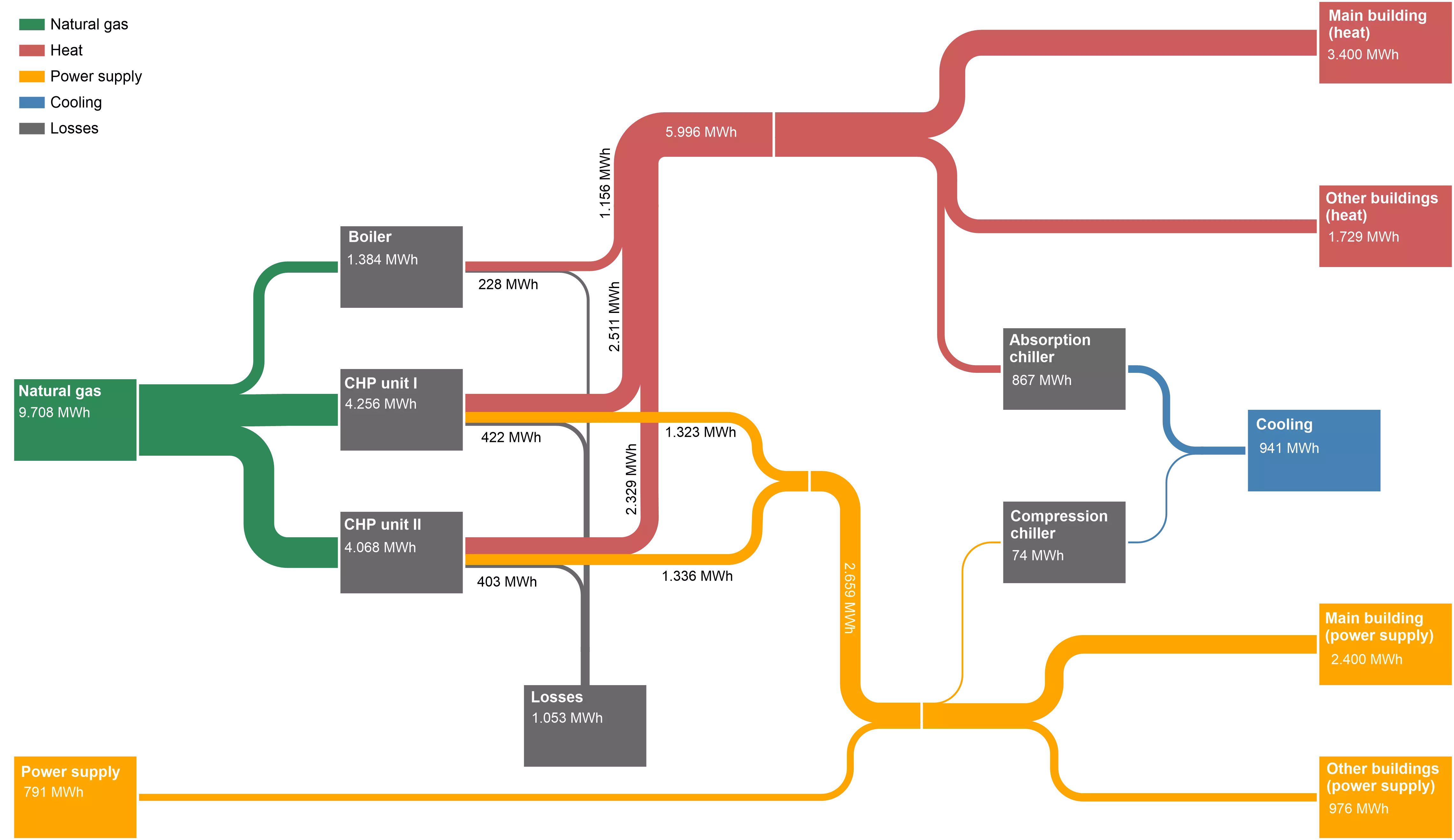 csm_sankey-diagram-software-sample1_bad67cd3e2.webp