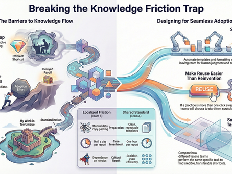 Dimensie 5: Waarom goede werkwijzen niet vanzelf verspreiden