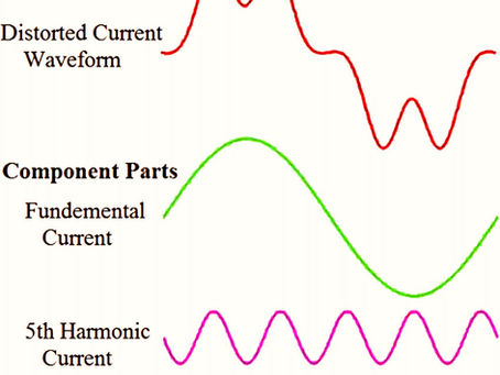 Understanding Electrical Harmonics in Building Power Systems
