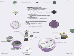 Induction Cookers Design