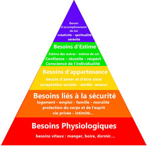 Es-tu sûr(e) d'être en bonne santé ?