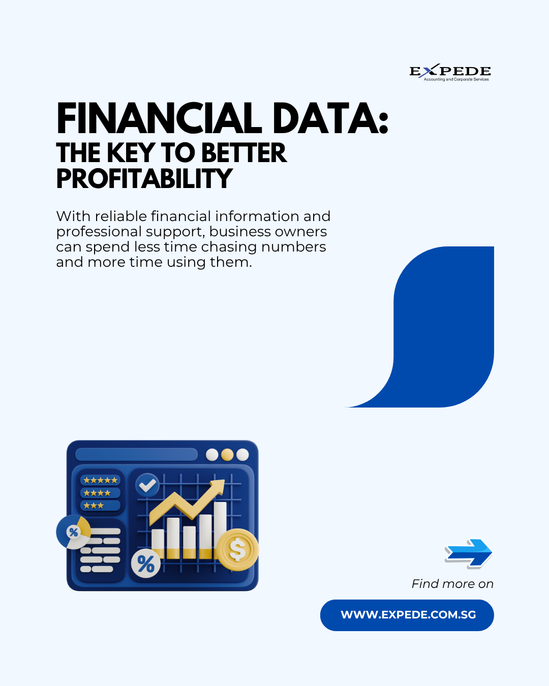 Financial Data: The Key to Better Profitability