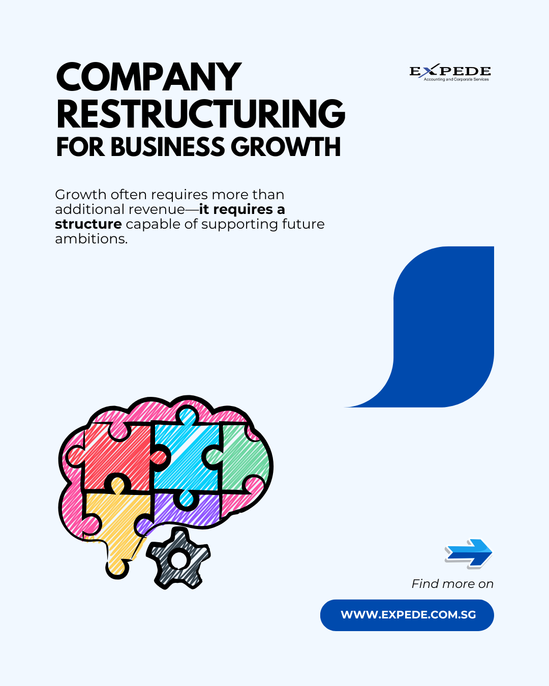 Company Restructuring for Business Growth