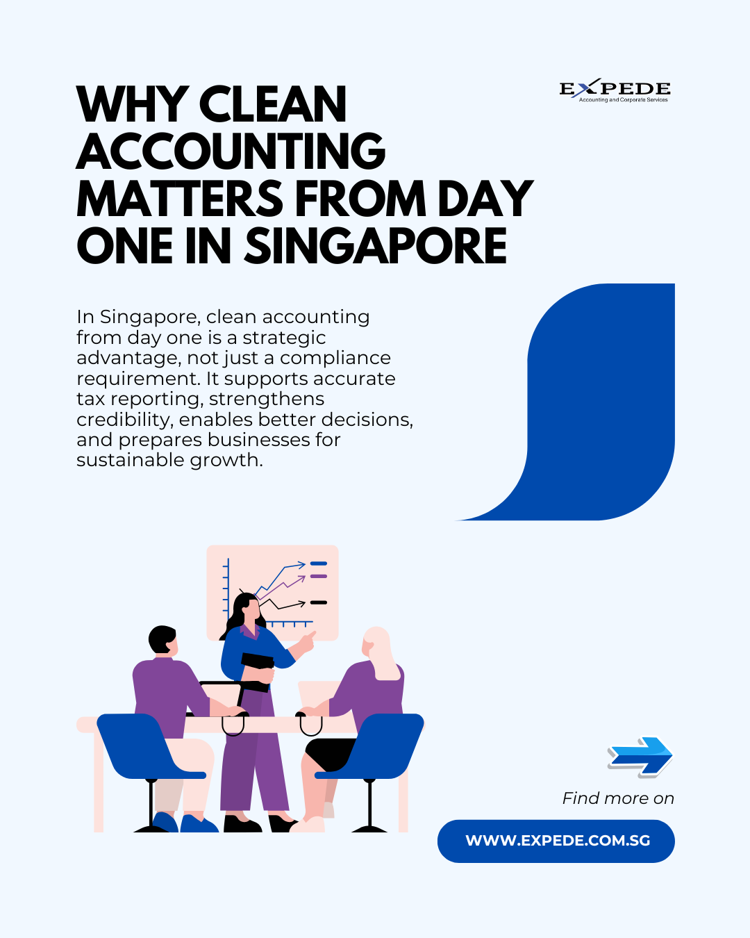 Why Clean Accounting Matters from Day One in Singapore