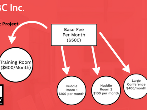 Integrators, It's Time to Price Your Services Like Other Managed Service Providers