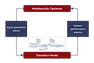 Sim Opt Design.png