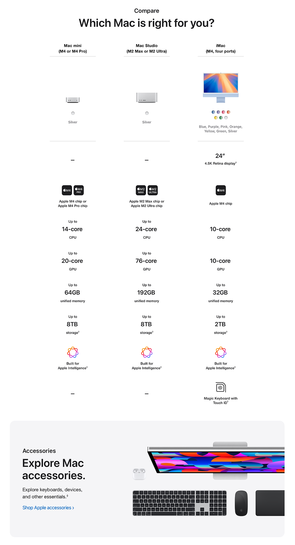Mac mini M4 - product page 4.png
