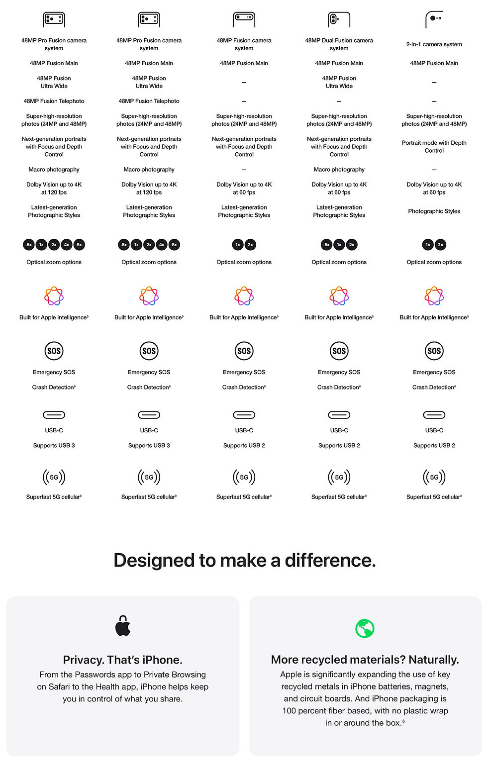 iiPhone 17 - product page 7.jpg