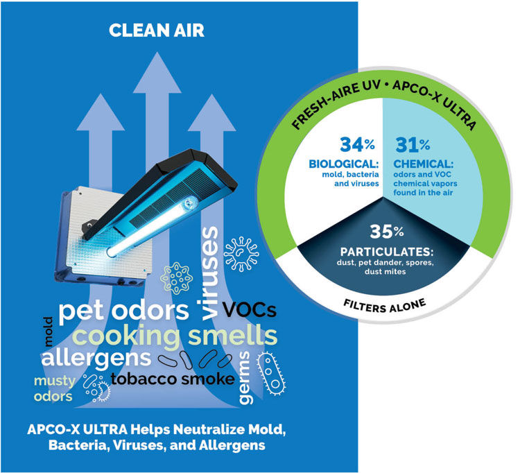 Apco-X-Ultra-Chart.jpg