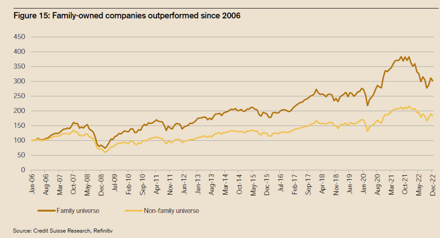 The Myth of the Family Business