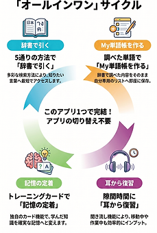 タイ語学習のオールインワンサイクル-2.png