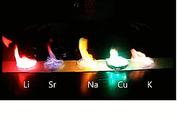 flame-test.gif