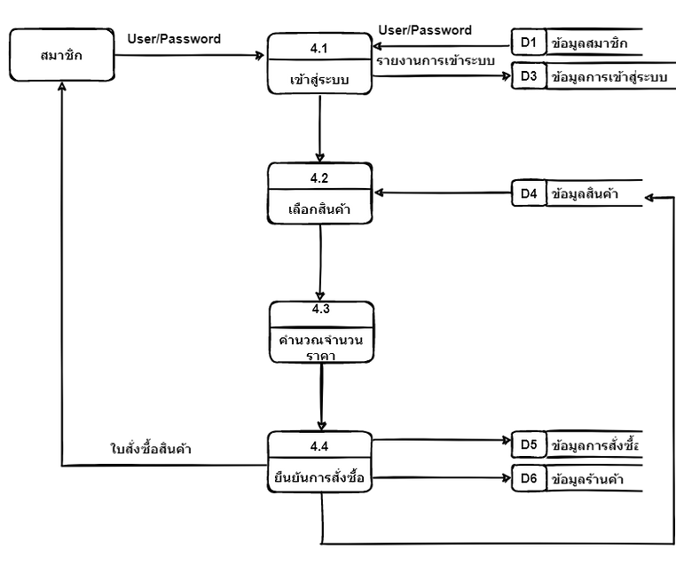 Diagram เลเวล1.drawio.png