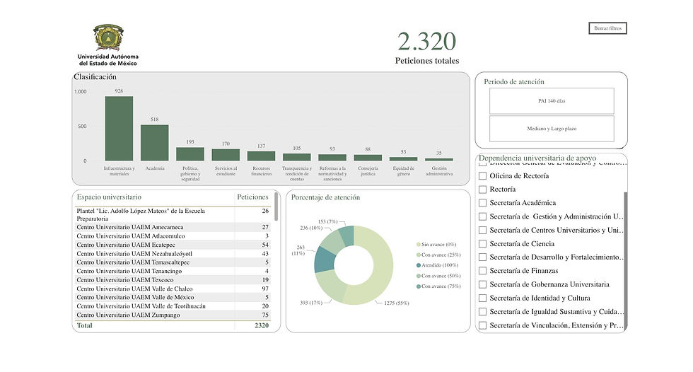 Lanza UAEMéx plataforma para seguimiento de demandas estudiantiles
