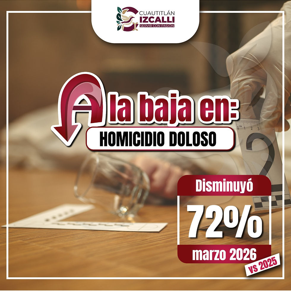 Izcalli disminuye 72% el homicidio doloso: estadística nacional