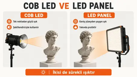 Aynı stüdyo fonunda reflektörlü point-source COB LED ile geniş yüzeyli LED panelin gövde ve ışık yüzeyi farkını karşılaştıran banner