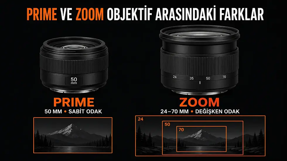 Prime ve zoom objektiflerin sabit ve değişken odak uzaklıklarını karşılaştıran infografik