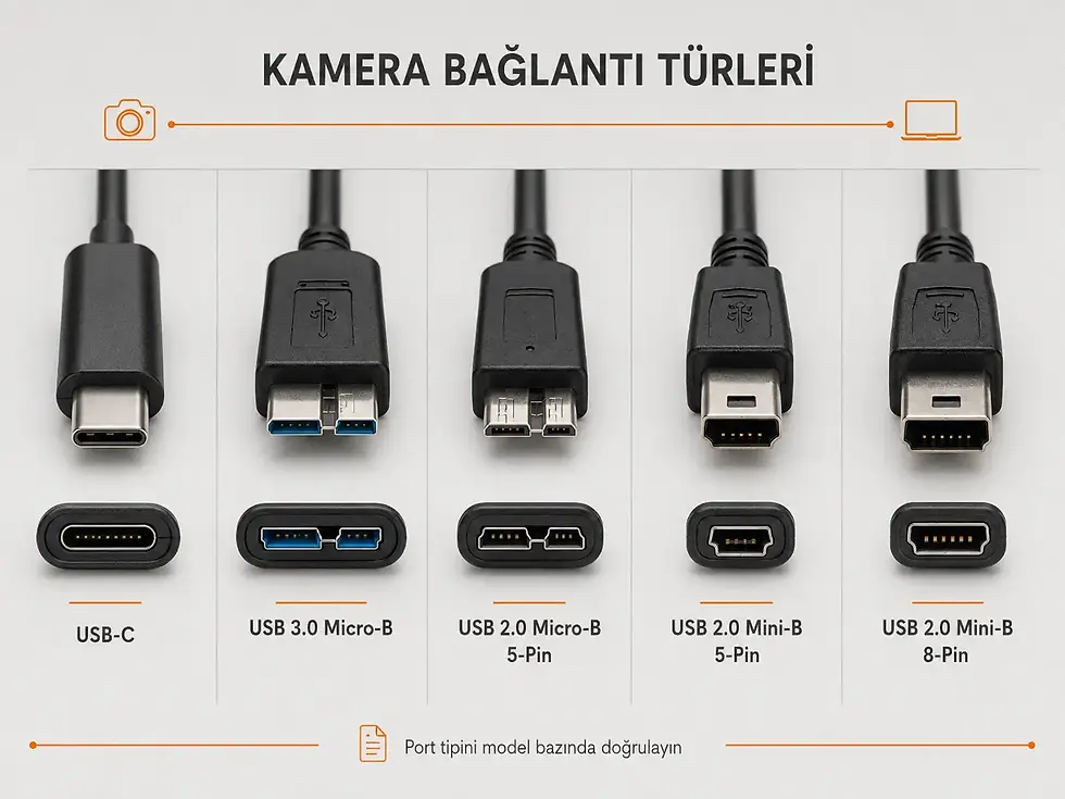 USB-C, USB 3.0 Micro-B, USB 2.0 Micro-B, Mini-B 5-Pin ve Mini-B 8-Pin kamera bağlantıları