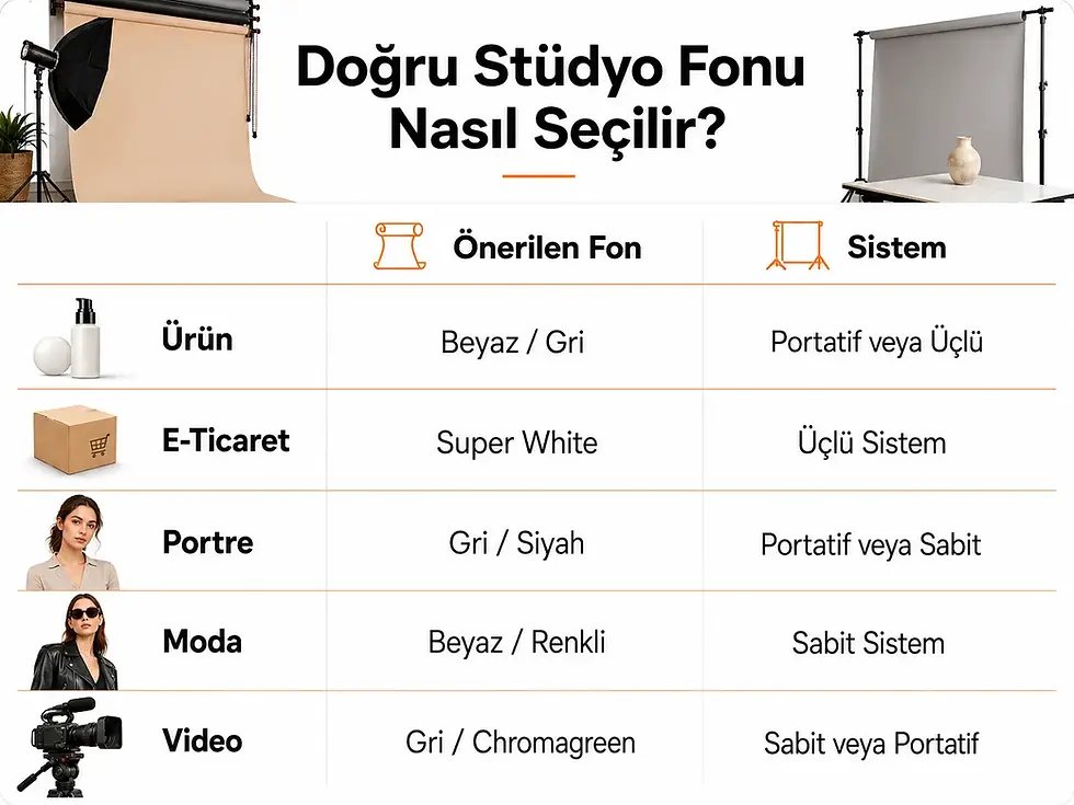 Ürün, portre, moda, e-ticaret ve video çekimine göre doğru Colorama fon rengi ve askı sistemi seçim şeması