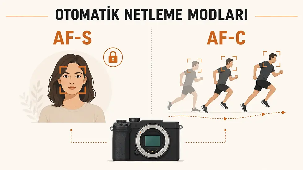 AF-S sabit netleme ile AF-C sürekli netleme arasındaki farkı gösteren otomatik netleme modları infografiği