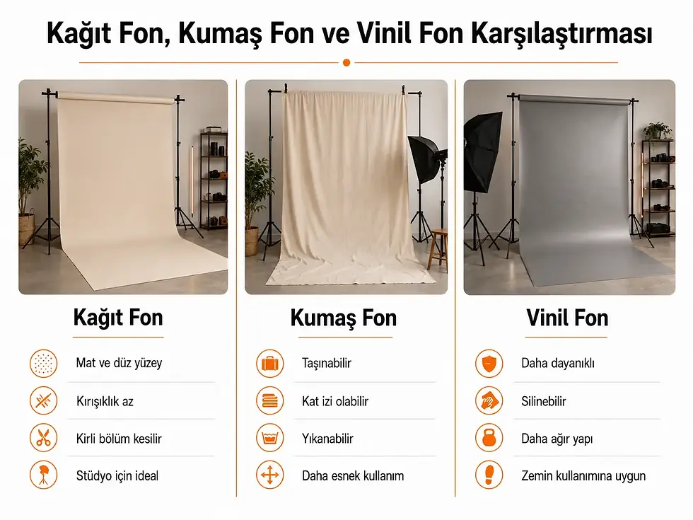 Kağıt fon, kumaş fon ve vinil stüdyo fonlarının yüzey, temizlik, taşınabilirlik ve kullanım farkları