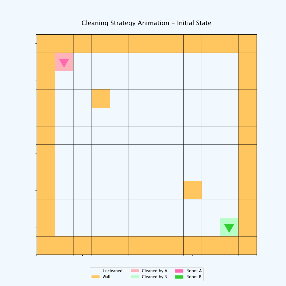 cleaning_strategy.gif