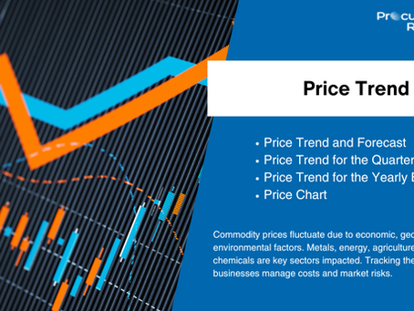 M-LLDPE (Blown Film) Price Trend