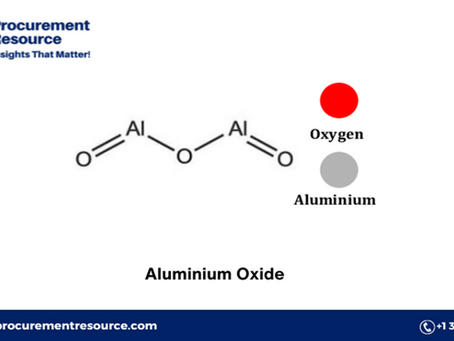 Aluminium Oxide Price Trend