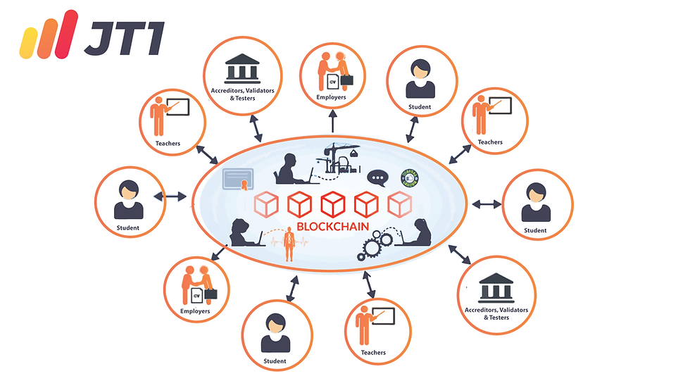 Blockchain Developer