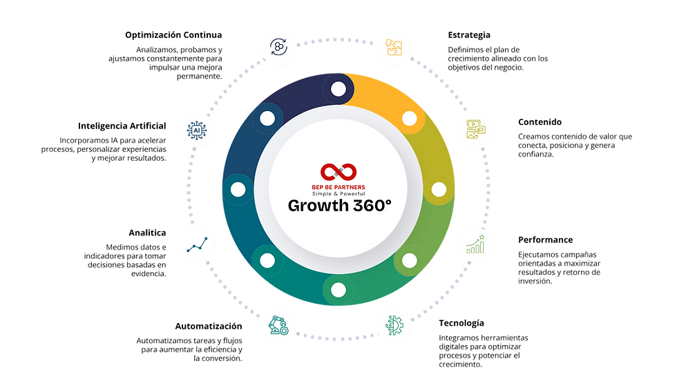BEP BE PARTNERS GROwTH 360 (1920 x 1080