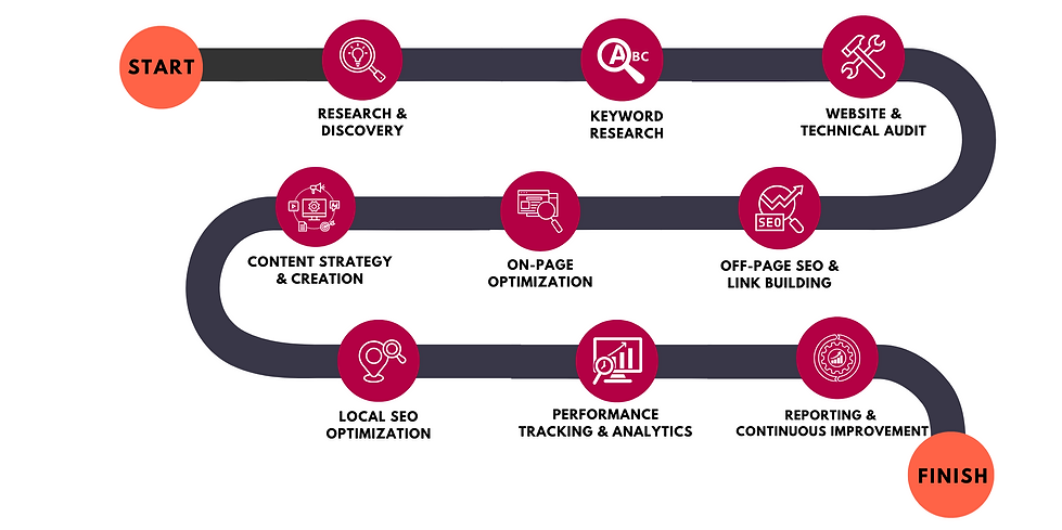 Digitial Marketing and SEO Services (1).png