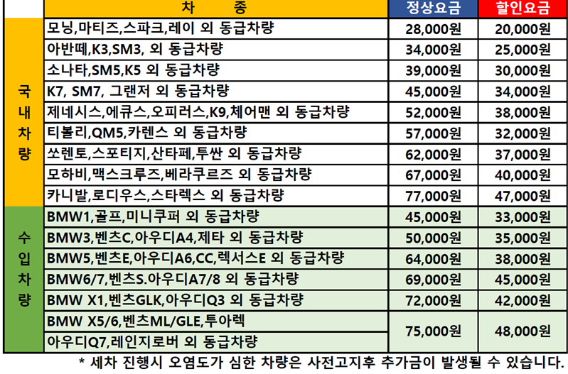 세차단가표 조정(20.7.1).png