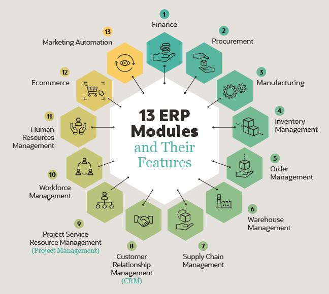 ERP Modülleri