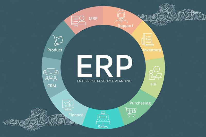 Cloud ERP - Enterprise Resource Planning