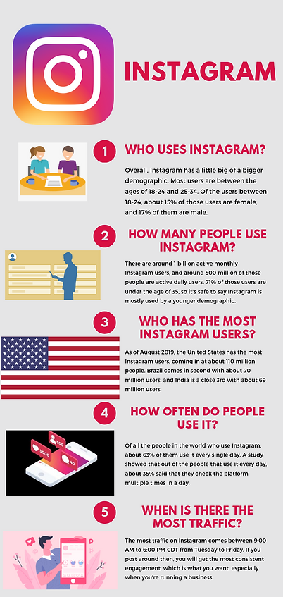finished insta infographic.png