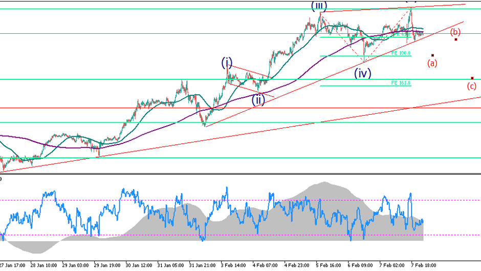 Unlocking Profitable Opportunities: My Chart Interpretation and Trading Ideas for Gold, GBP/USD, and EUR/JPY Next Week