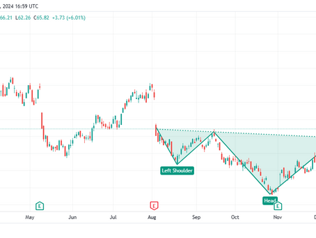 PayPal Reversal It's Finally Here
