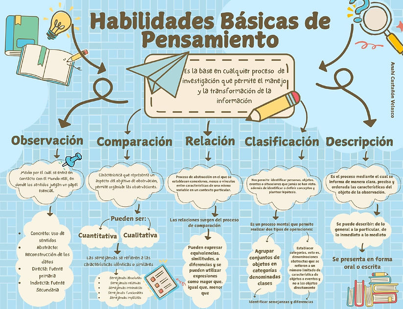 Mapa Conceptual- Habilidades básicas de pensamiento_page-0001.jpg
