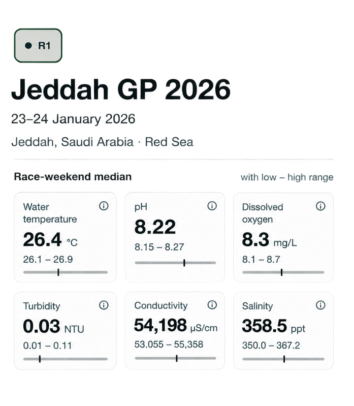 Jeddah_GP_Data_Mobile.png