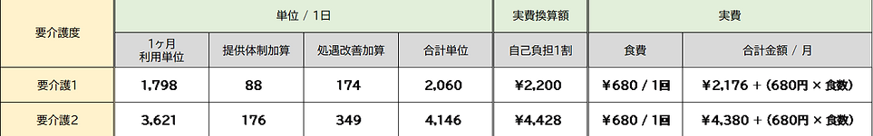 R6大喜デイ(要支援)料金表.png