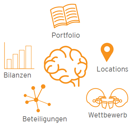 Digital_Sales_Grafik_NOTSCH_COM_Klagenfu