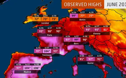 Record-breaking heatwave across Europe