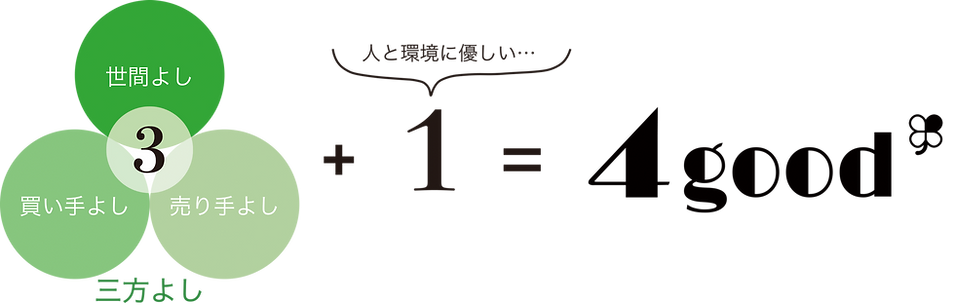 【最終】4good_ロゴ説明(三方よし)_ol-4.png