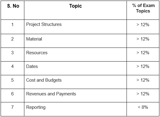 C_TS412_1909 pdf, C_TS412_1909 questions, C_TS412_1909 exam guide, C_TS412_1909 practice test, C_TS412_1909 books, C_TS412_1909 tutorial, C_TS412_1909 syllabus, SAP S/4HANA Certification, C_TS412_1909, C_TS412_1909 Exam Questions, C_TS412_1909 Sample Questions, C_TS412_1909 Questions and Answers, C_TS412_1909 Test, SAP S/4HANA Project Systems Online Test, SAP S/4HANA Project Systems Sample Questions, SAP S/4HANA Project Systems Exam Questions, SAP S/4HANA Project Systems Simulator, SAP S/4HANA Project Systems Mock Test, SAP S/4HANA Project Systems Quiz, SAP S/4HANA Project Systems Certification Question Bank, SAP S/4HANA Project Systems Certification Questions and Answers, SAP S/4HANA Project Systems