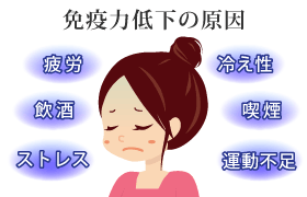 免疫力