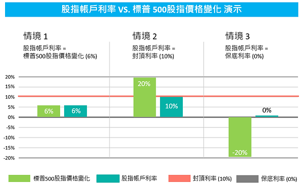 IUL 1 chinese.png