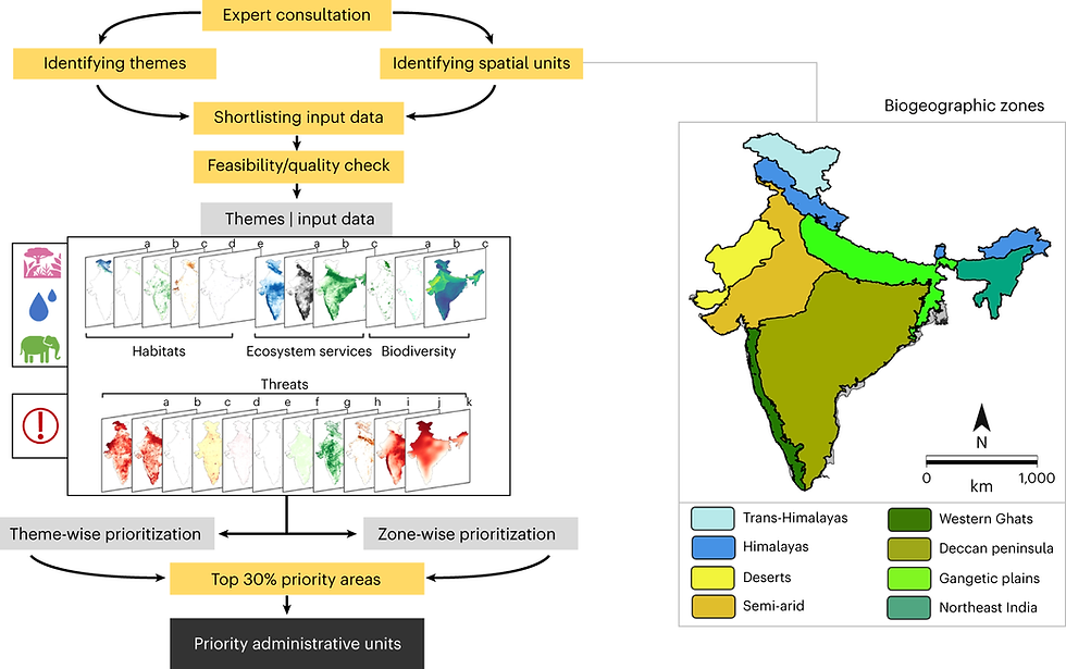 ISS Previous Year Paper 2018 GS Solution Question 2(c) Population Growth and Human Development in Indian States