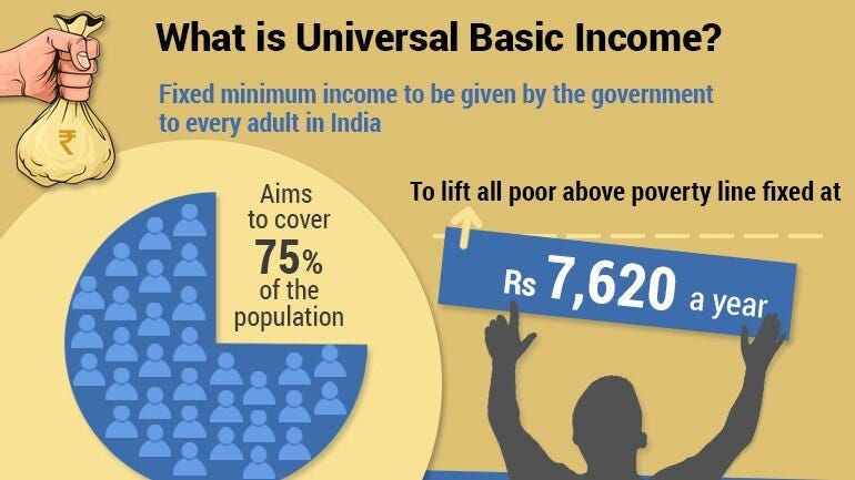ISS Previous Year Paper 2019 GS Solution Question 3(c) Universal Basic Income (UBI) in India