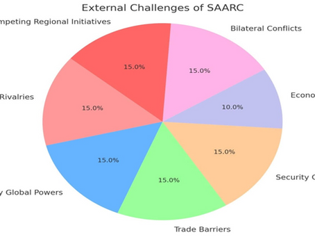 ISS Previous Year Paper 2018 GS Solution Question 4(e) Economic Constraints Hindering the Success of SAARC